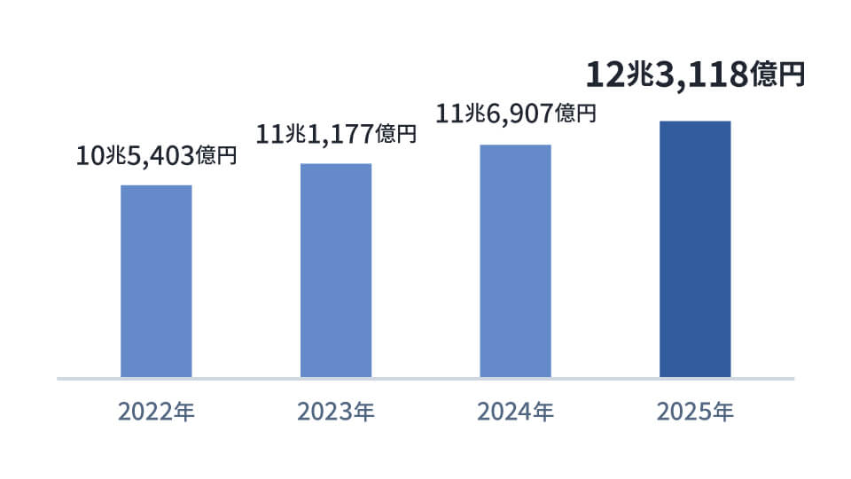 情報開示件数の推移。2021年は約26万6千件、2022年は約25万2千件、2023年は約37万5千件、2024年は約53万件の情報開示があり、2024年は53万件のうち92.1%がインターネット開示だった。