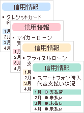 信用太郎さんの『信用情報』