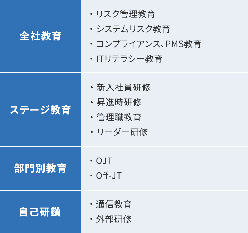 教育・研修制度